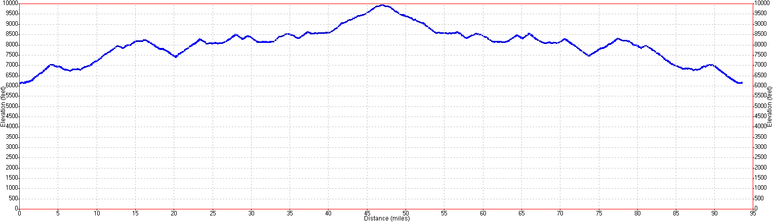 Tioga Road elevation profile